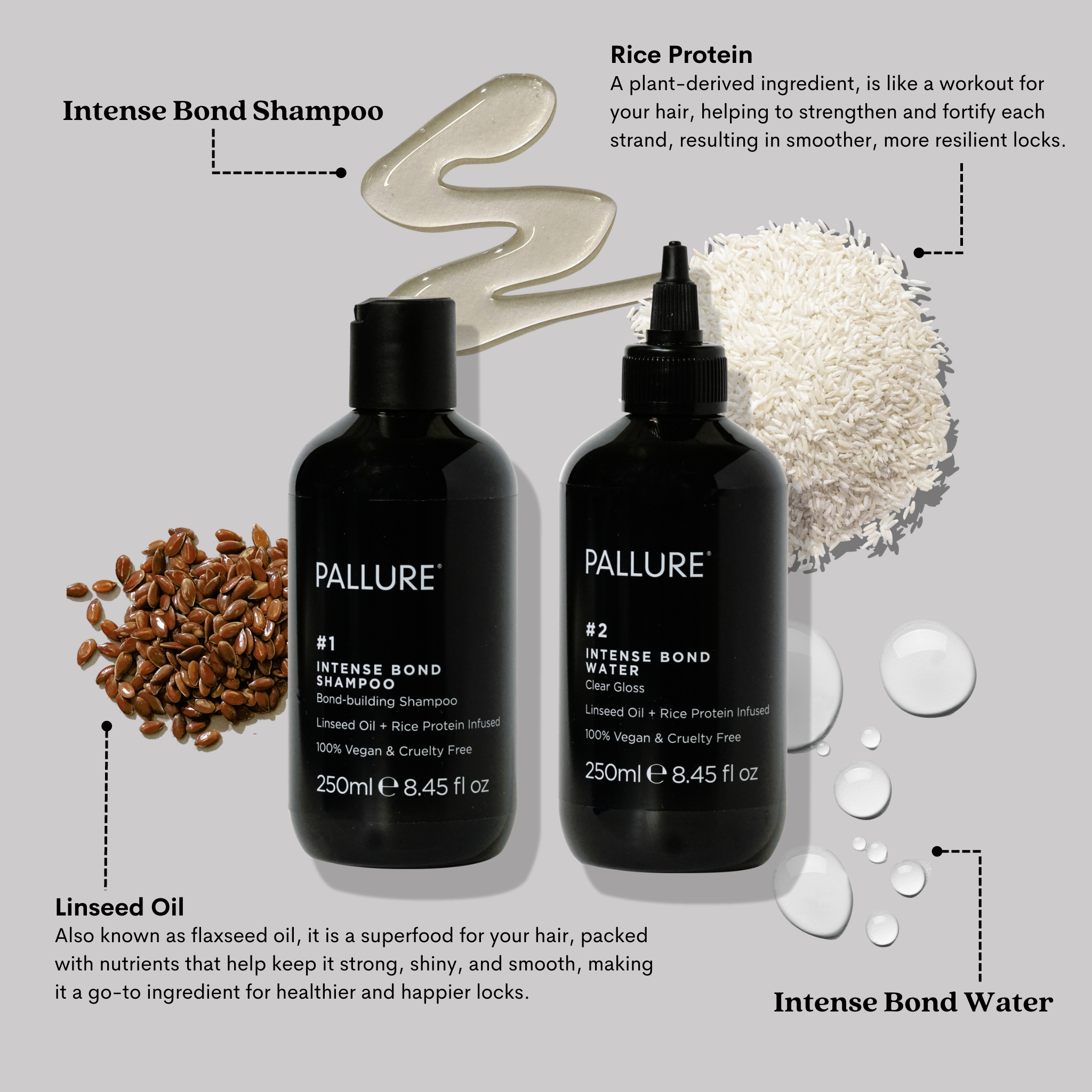 Intense Bond Shampoo And Water Duo