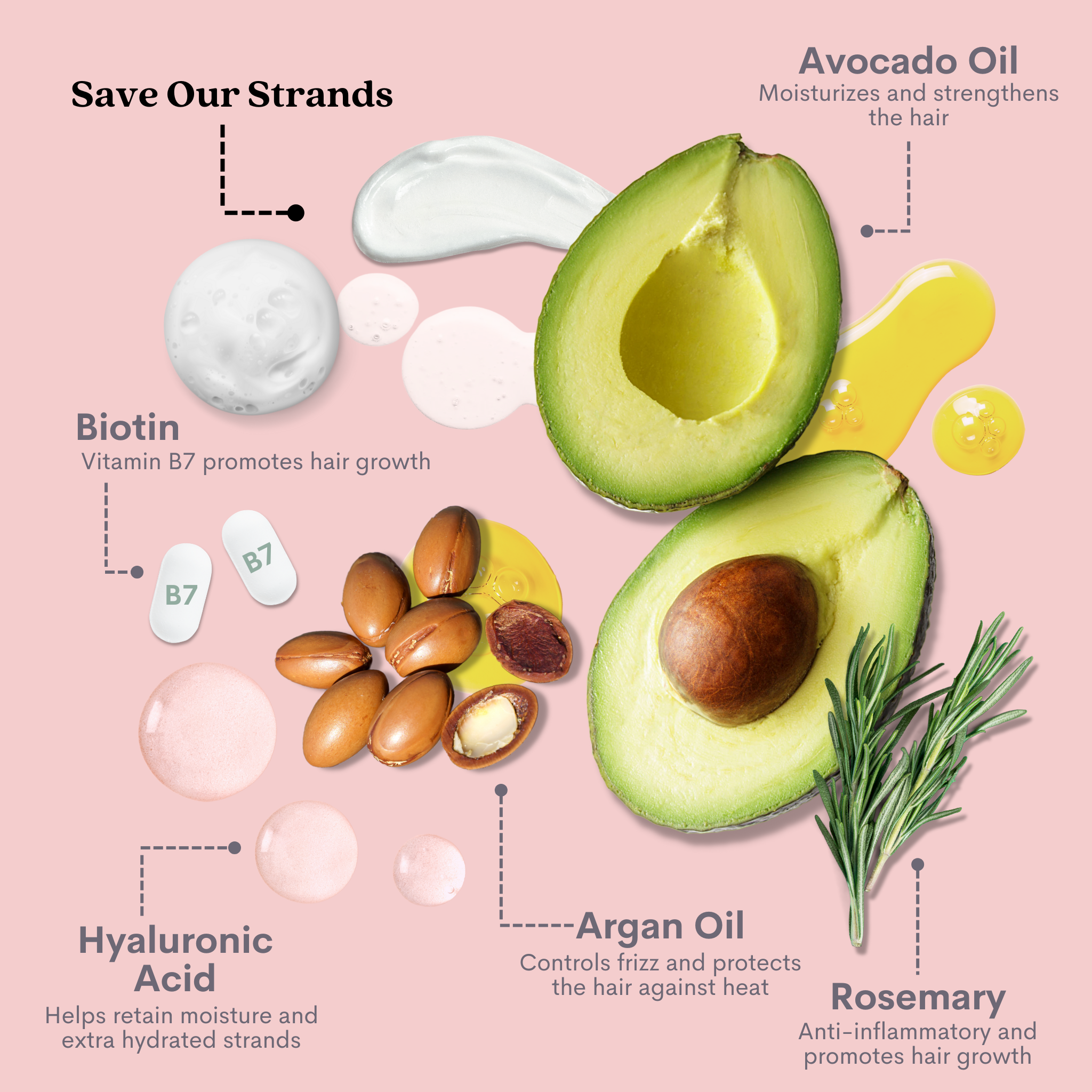 Save Our Strands Hydrating Bond Shampoo, Conditioner And Oil Set