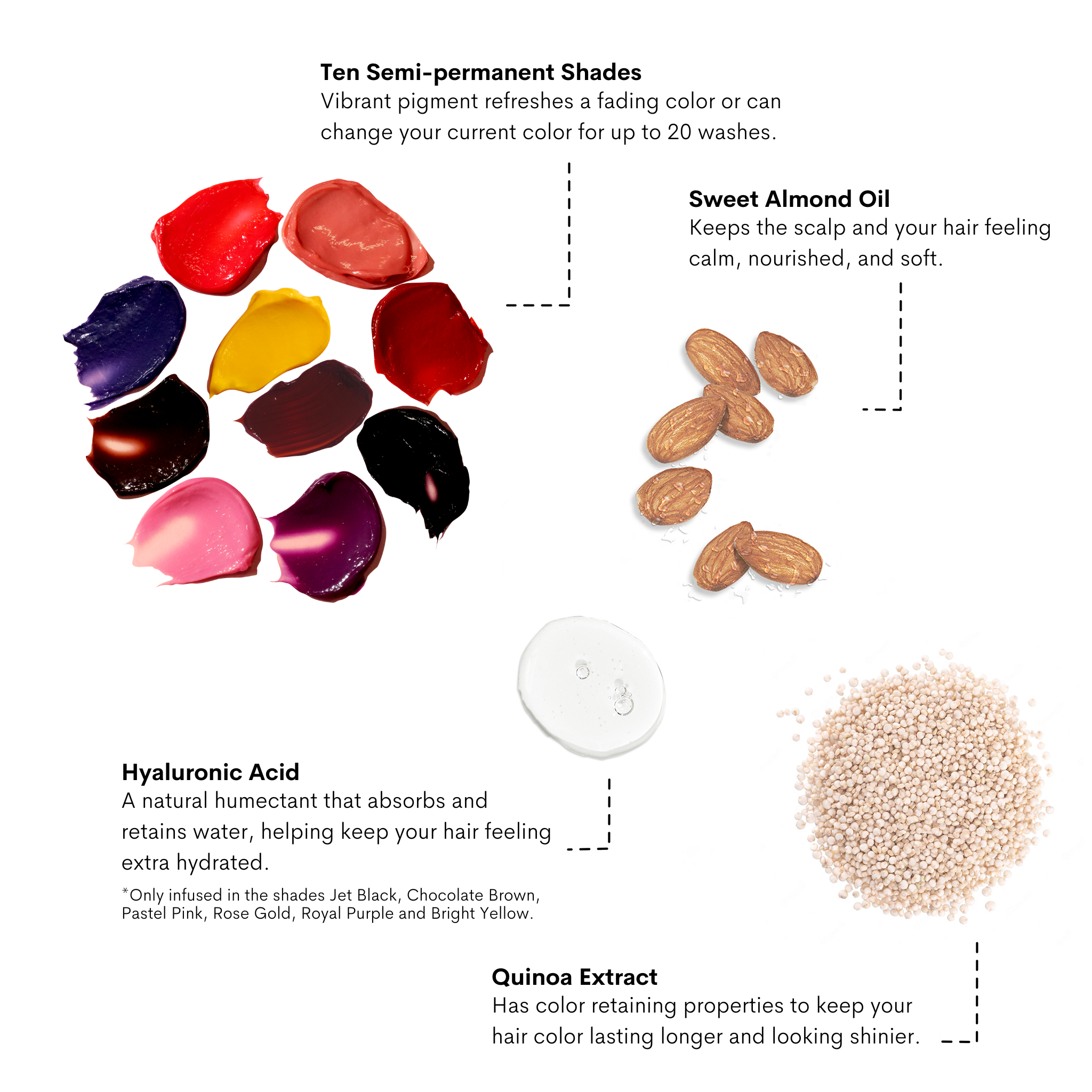 Color Pigment Refresher Semi-Permanent Mask
