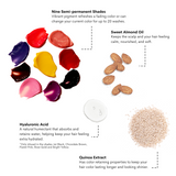 Color Pigment Refresher