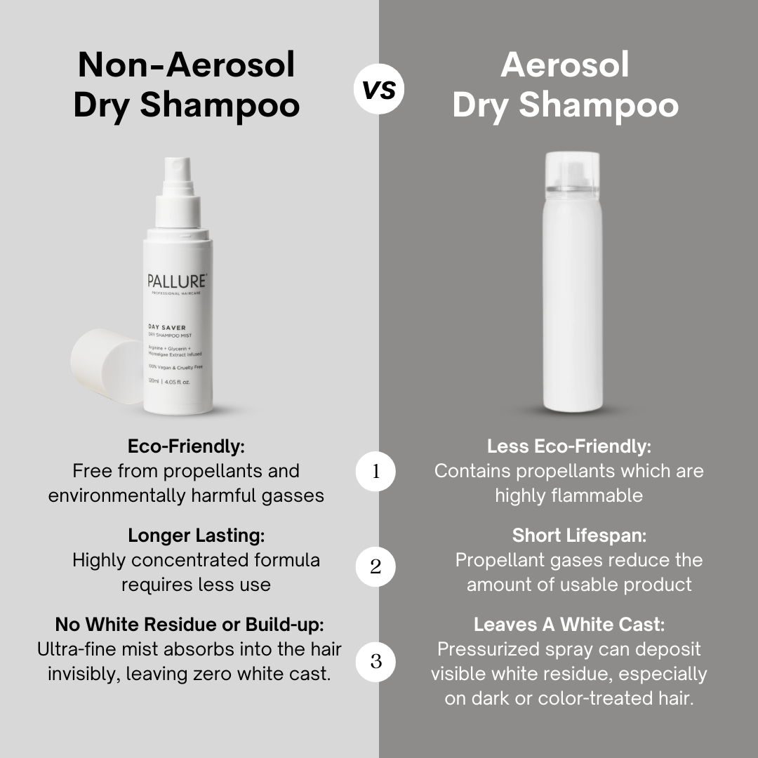 Day Saver Dry Shampoo Mist