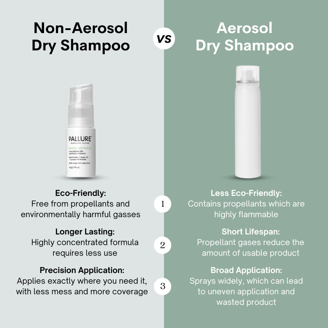 Press Refresh Volumizing Dry Shampoo Powder